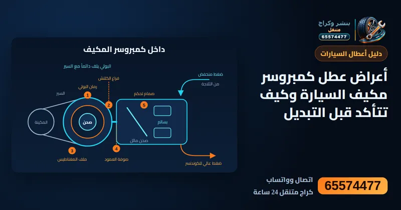 رسم توضيحي: أعراض عطل كمبروسر مكيف السيارة وكيف تتأكد قبل التبديل