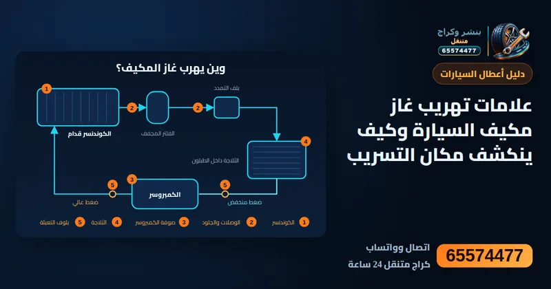 رسم توضيحي: علامات تهريب غاز مكيف السيارة وكيف ينكشف مكان التسريب