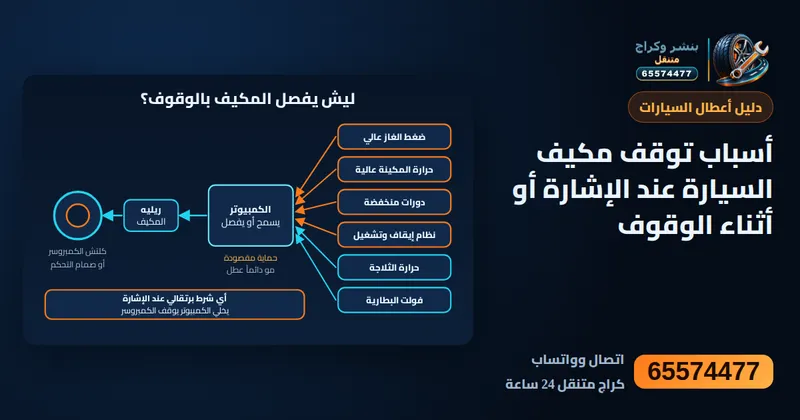 رسم توضيحي: أسباب توقف مكيف السيارة عند الإشارة أو أثناء الوقوف
