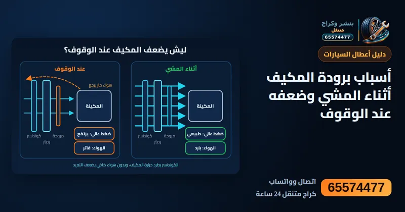 رسم توضيحي: أسباب برودة المكيف أثناء المشي وضعفه عند الوقوف