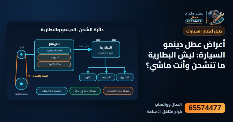 رسم توضيحي: أعراض عطل دينمو السيارة: ليش البطارية ما تنشحن وأنت ماشي؟