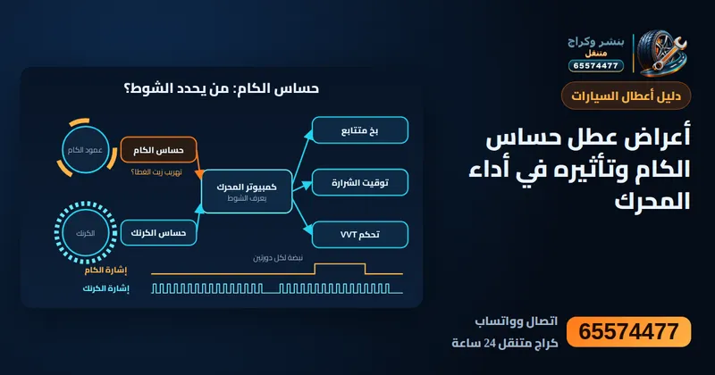 رسم توضيحي: أعراض عطل حساس الكام وتأثيره في أداء المحرك