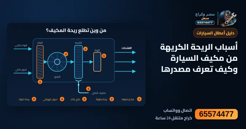 رسم توضيحي: أسباب الريحة الكريهة من مكيف السيارة وكيف تعرف مصدرها