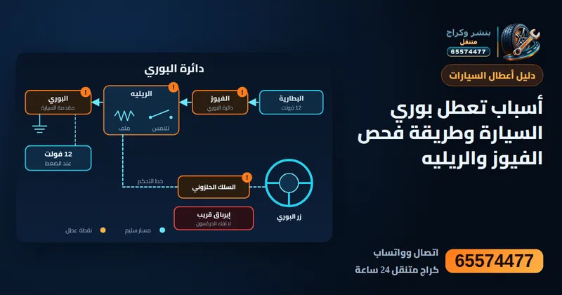 رسم توضيحي: أسباب تعطل بوري السيارة وطريقة فحص الفيوز والريليه