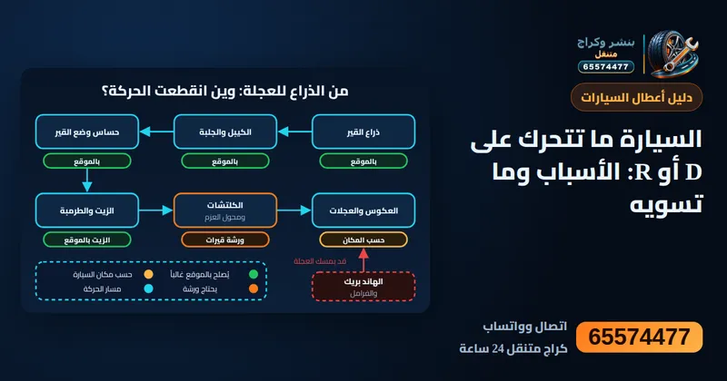 رسم توضيحي: السيارة ما تتحرك عند وضع القير على R أو D: وين انقطعت الحركة؟