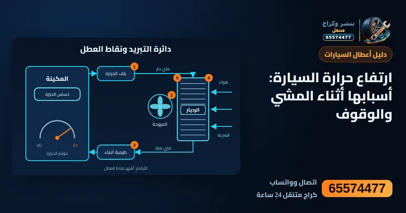 رسم توضيحي: ارتفاع حرارة السيارة: هل ترتفع بالمشي أو بالوقوف؟ هنا يبدأ التشخيص