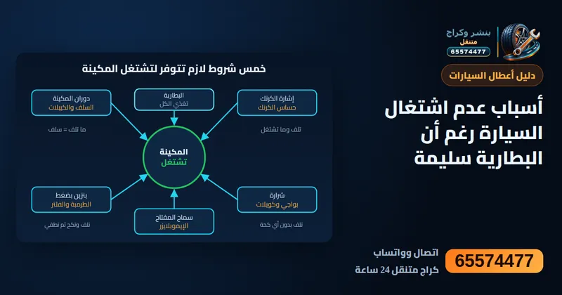 رسم توضيحي: أسباب عدم اشتغال السيارة رغم أن البطارية سليمة