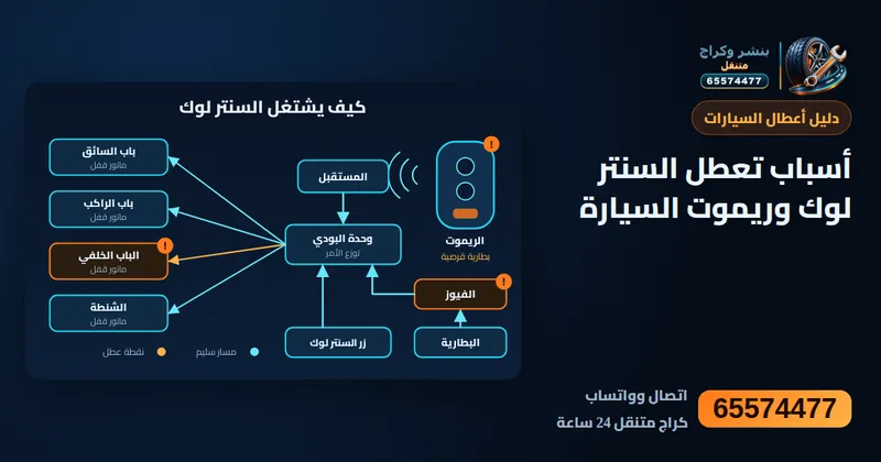رسم توضيحي: أسباب تعطل السنتر لوك وريموت السيارة