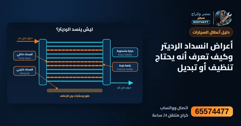 رسم توضيحي: أعراض انسداد الرديتر وكيف تعرف أنه يحتاج تنظيف أو تبديل