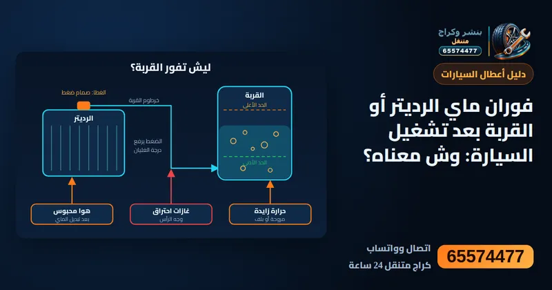 رسم توضيحي: فوران ماي الرديتر أو القربة بعد تشغيل السيارة: وش معناه؟