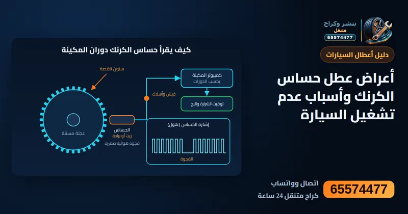 رسم توضيحي: أعراض عطل حساس الكرنك وأسباب عدم تشغيل السيارة