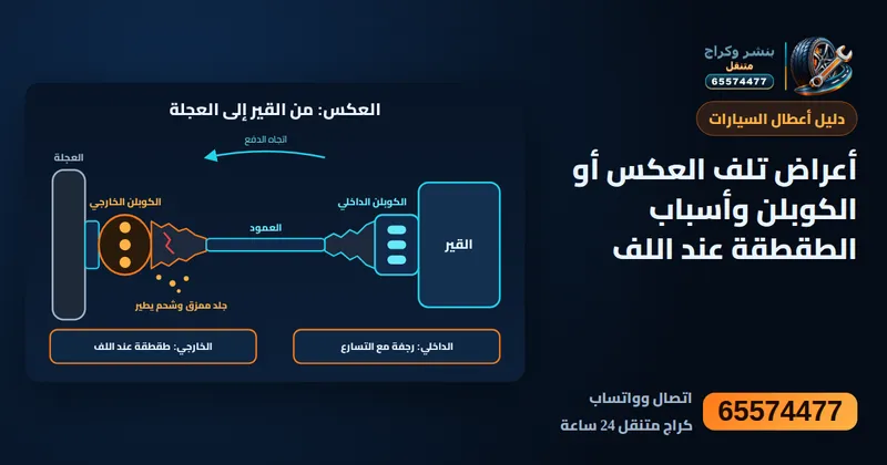 رسم توضيحي: أعراض تلف العكس أو الكوبلن وأسباب الطقطقة عند اللف