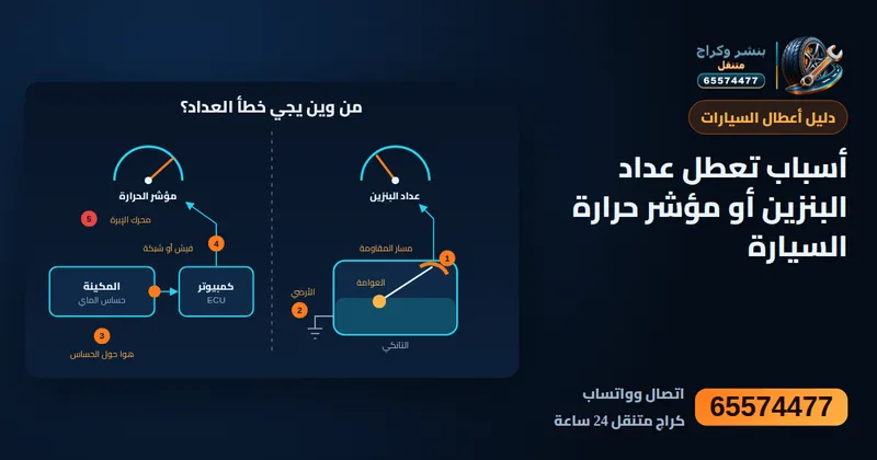 رسم توضيحي: أسباب تعطل عداد البنزين أو مؤشر حرارة السيارة