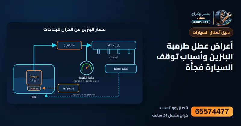 رسم توضيحي: أعراض عطل طرمبة البنزين وأسباب توقف السيارة فجأة
