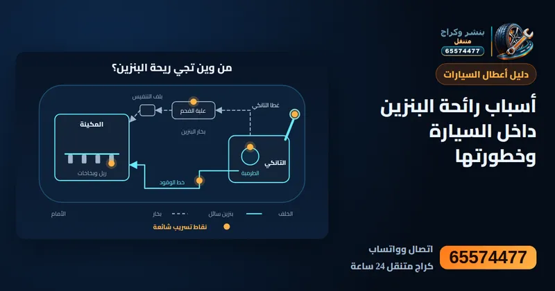 رسم توضيحي: أسباب رائحة البنزين داخل السيارة وخطورتها