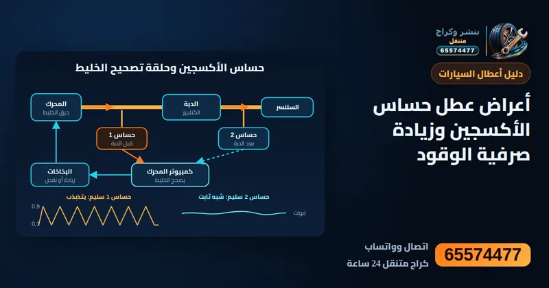 رسم توضيحي: أعراض عطل حساس الأكسجين وزيادة صرفية الوقود