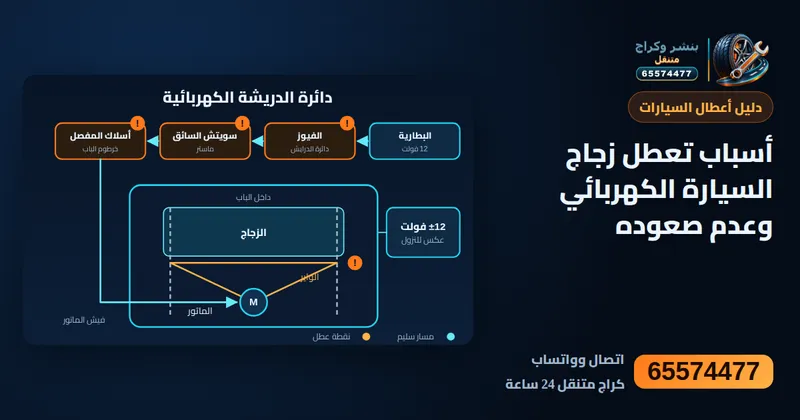 رسم توضيحي: أسباب تعطل زجاج السيارة الكهربائي وعدم صعوده