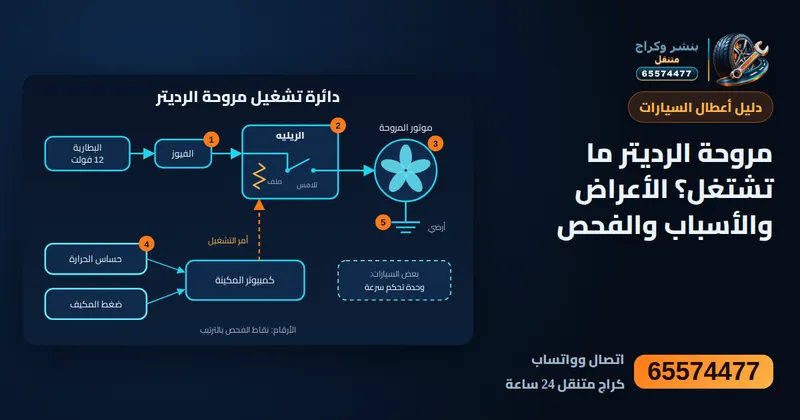 رسم توضيحي: أعراض تلف مروحة الرديتر: لماذا ترتفع الحرارة عند الوقوف فقط؟