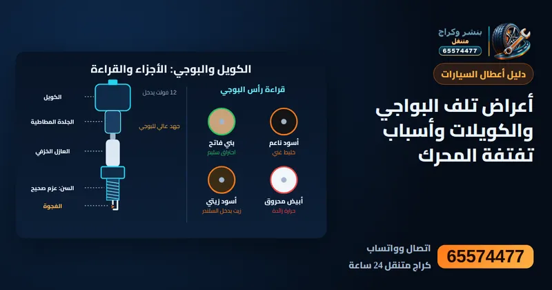 رسم توضيحي: أعراض تلف البواجي والكويلات وأسباب تفتفة المحرك
