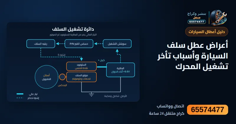 رسم توضيحي: أعراض عطل سلف السيارة وأسباب تأخر تشغيل المحرك