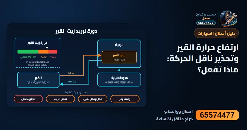 رسم توضيحي: ارتفاع حرارة القير: التحذير على الطبلون وأسبابه والتصرف الصحيح