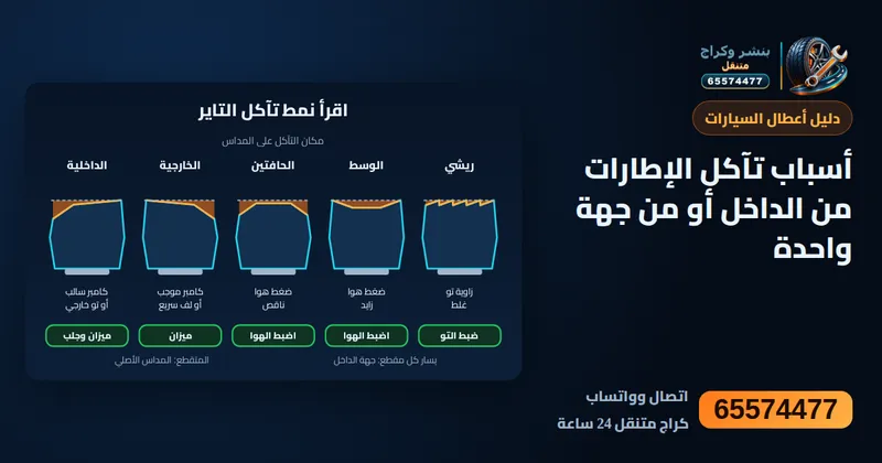 رسم توضيحي: أسباب تآكل الإطارات من الداخل أو من جهة واحدة