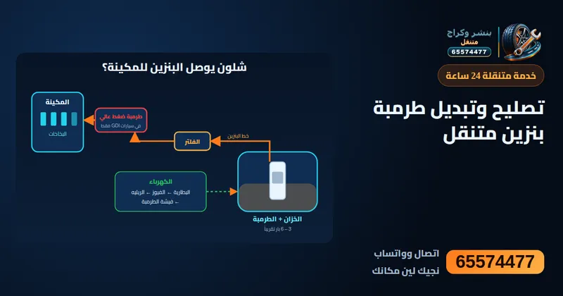 تصليح وتبديل طرمبة بنزين متنقل الكويت 65574477