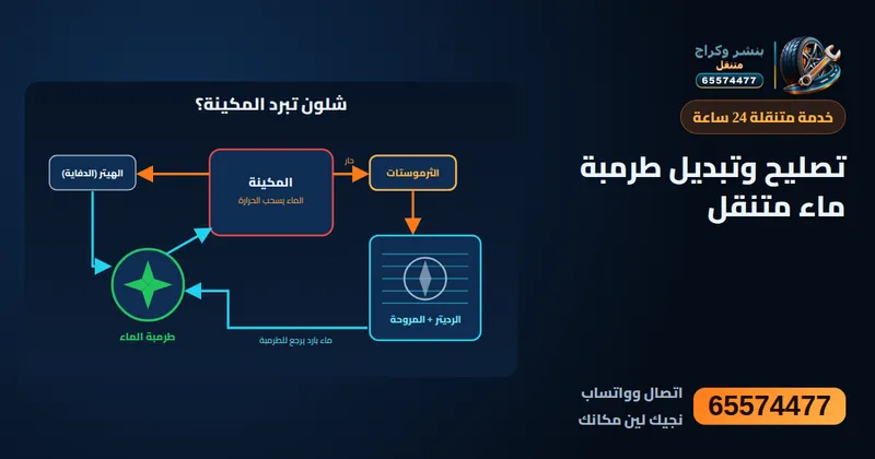 تصليح طرمبة ماء سيارات متنقل الكويت 65574477